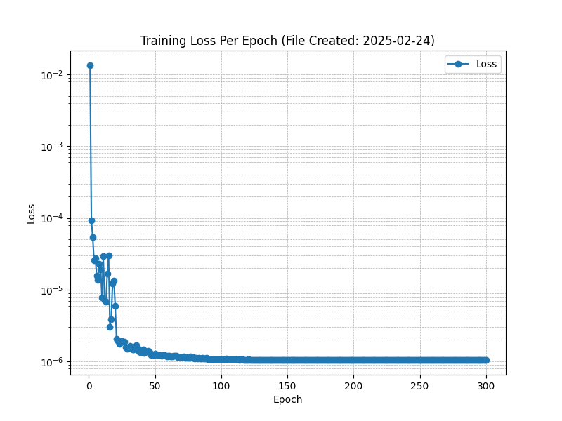 Weather Plot - Last 10 Minutes